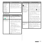 Preview for 231 page of Docomo SO-51A Instruction Manual