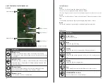 Preview for 9 page of Dogtra PATHFINDER2 Owner'S Manual