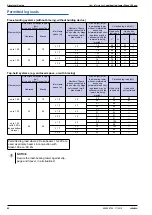 Preview for 62 page of Doka Staxo 100 eco Instructions For Assembly And Use