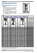 Preview for 20 page of Doka Staxo 100 User Information