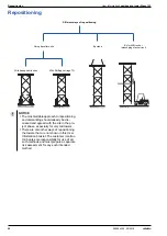 Preview for 50 page of Doka Staxo 100 User Information