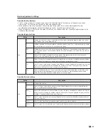 Preview for 47 page of Dolby Laboratories LC-19SB15U Operation Manual