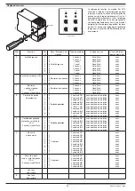 Preview for 40 page of DOLD SAFEMASTER C BH 5910 Operating Instructions Manual