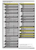 Preview for 41 page of DOLD SAFEMASTER S UH 5947 Translation Of The Original Instructions