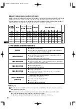 Preview for 74 page of Dolmar GE-2800L Instruction Manual