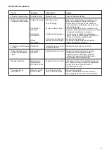 Preview for 75 page of Dolmar PS-3410 TH TLC Owner'S And Safety Manual