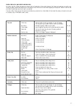 Preview for 41 page of Dolmar PS-350 Owner'S And Safety Manual