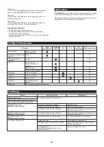 Preview for 57 page of Dolmar PS-CS 1 Original Instruction Manual