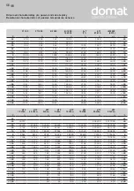 Preview for 12 page of domat THERMASGARD HTF 200 Operating Instructions, Mounting & Installation