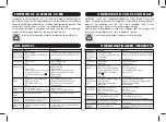 Preview for 15 page of DOMENA CR 1 Instructions Manual
