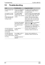 Preview for 22 page of Dometic GROUP WAECO CoolFun S28 DC Operating Manual