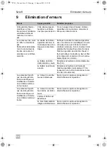 Preview for 35 page of Dometic GROUP Waeco TropiCool TC -21FL-AC Instruction Manual