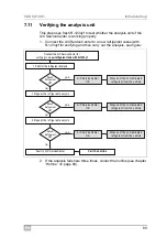 Preview for 89 page of Dometic GROUP WAECO VAS 581 001 Operating Manual