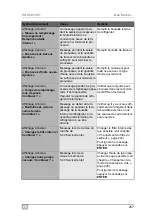 Preview for 257 page of Dometic GROUP WAECO VAS 581 001 Operating Manual