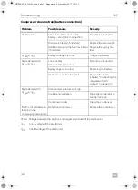 Preview for 30 page of Dometic 088827 Installation And Operating Manual