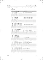 Preview for 61 page of Dometic 4443000399 Installation Manual