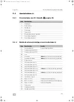 Preview for 115 page of Dometic 4443000399 Installation Manual