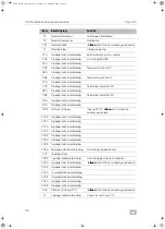 Preview for 116 page of Dometic 4443000399 Installation Manual