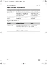 Preview for 52 page of Dometic 9105204436 Installation & Operating Manual