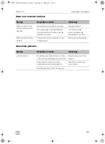 Preview for 93 page of Dometic 9105204436 Installation & Operating Manual