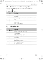 Preview for 16 page of Dometic 9105306540 Installation And Operating Manual