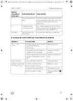 Preview for 47 page of Dometic 9105306540 Installation And Operating Manual