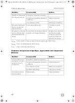 Preview for 48 page of Dometic 9105306540 Installation And Operating Manual