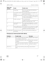 Preview for 67 page of Dometic 9105306540 Installation And Operating Manual