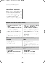 Preview for 62 page of Dometic 9105705200 Installation And Operating Manual