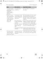 Preview for 98 page of Dometic 9600001404 Operating Manual