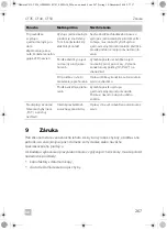 Preview for 267 page of Dometic 9600001404 Operating Manual