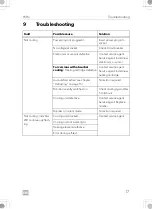 Preview for 17 page of Dometic 9600028822 Operating Manual