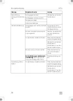 Preview for 34 page of Dometic 9600028822 Operating Manual