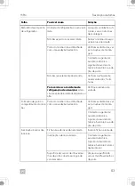 Preview for 83 page of Dometic 9600028822 Operating Manual