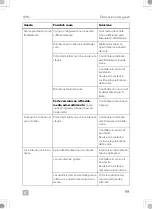 Preview for 99 page of Dometic 9600028822 Operating Manual