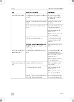 Preview for 115 page of Dometic 9600028822 Operating Manual