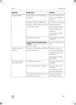 Preview for 161 page of Dometic 9600028822 Operating Manual