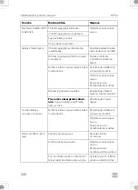 Preview for 240 page of Dometic 9600028822 Operating Manual