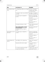 Preview for 256 page of Dometic 9600028822 Operating Manual