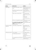 Preview for 302 page of Dometic 9600028822 Operating Manual