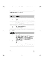 Preview for 94 page of Dometic 9600028826 Operating Manual