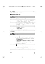 Preview for 204 page of Dometic 9600028826 Operating Manual