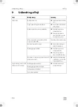 Preview for 110 page of Dometic 9600028875 Operating Manual