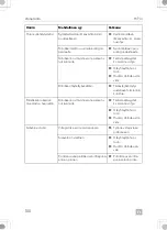 Preview for 150 page of Dometic 9600028875 Operating Manual