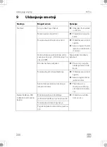 Preview for 230 page of Dometic 9600028875 Operating Manual