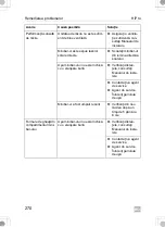 Preview for 270 page of Dometic 9600028875 Operating Manual