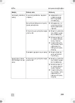 Preview for 299 page of Dometic 9600028875 Operating Manual