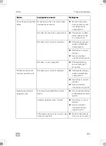 Preview for 313 page of Dometic 9600028875 Operating Manual