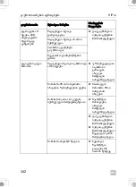 Preview for 342 page of Dometic 9600028875 Operating Manual