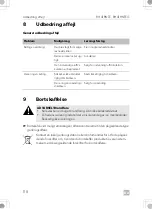 Preview for 118 page of Dometic 9600050033 Installation And Operating Manual